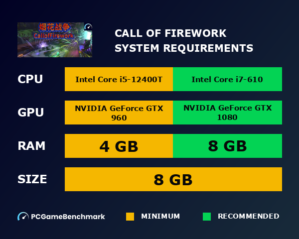 Call of FireWork system requirements graph