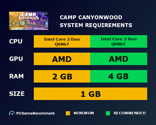 Camp Canyonwood system requirements graph