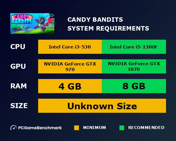 Candy Bandits system requirements graph