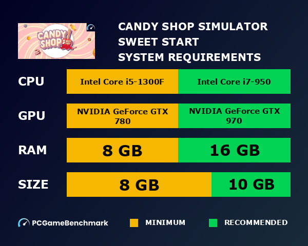 Candy Shop Simulator: Sweet Start system requirements graph