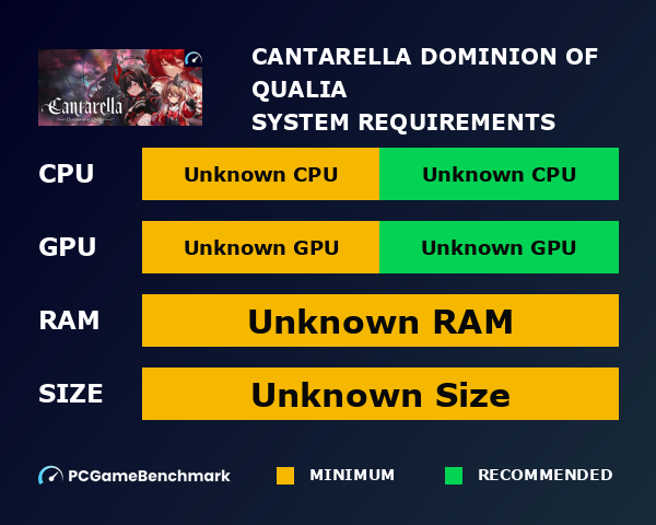 Cantarella: Dominion of Qualia graph