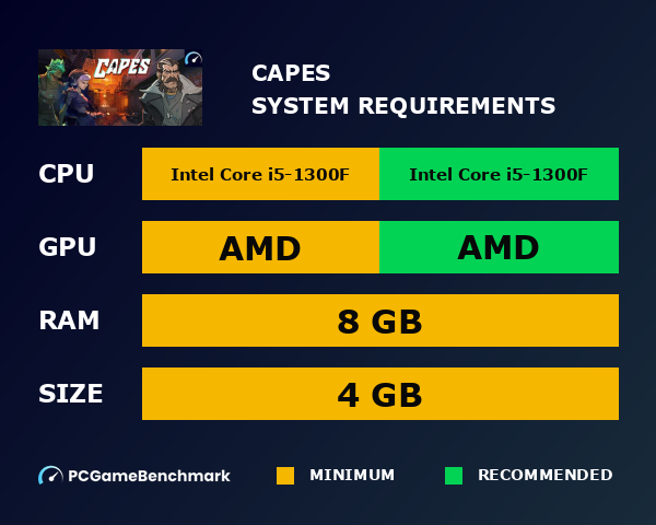 Capes system requirements graph