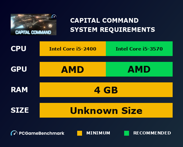Capital Command system requirements graph