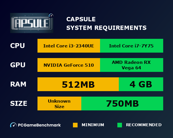 CAPSULE system requirements graph