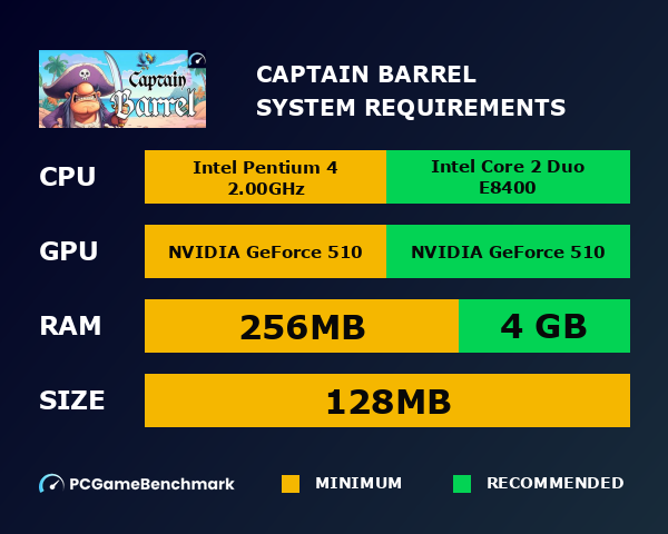 CAPTAIN BARREL system requirements graph