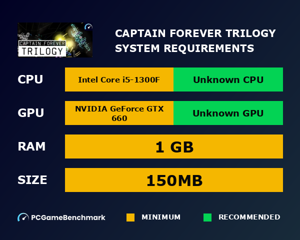 Captain Forever Trilogy system requirements graph