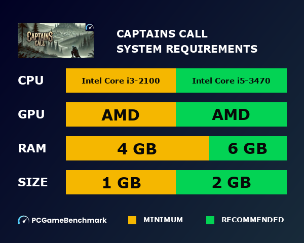 Captain's Call system requirements graph