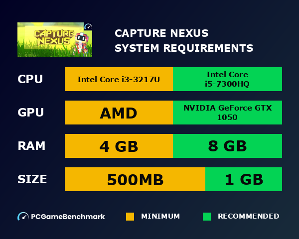 Capture Nexus system requirements graph