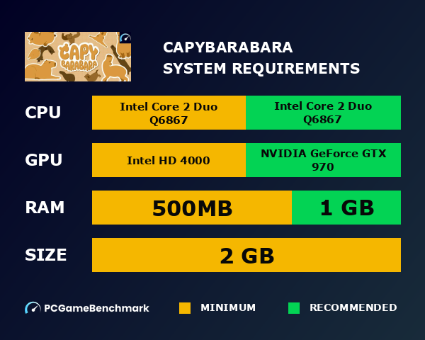 Capybarabara system requirements graph