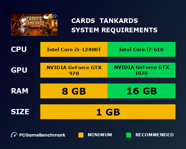 Cards & Tankards system requirements graph