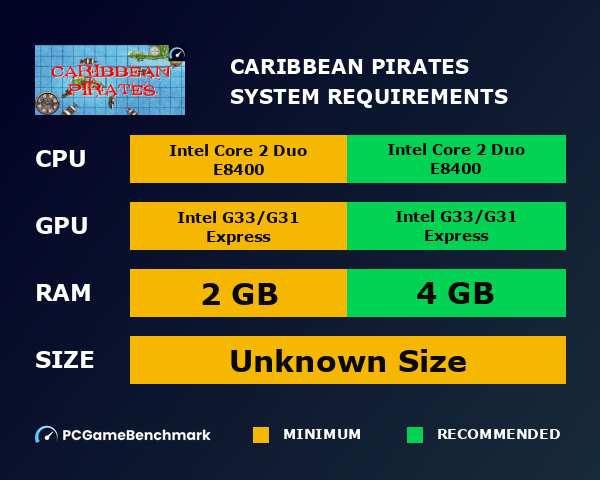 Caribbean Pirates system requirements graph