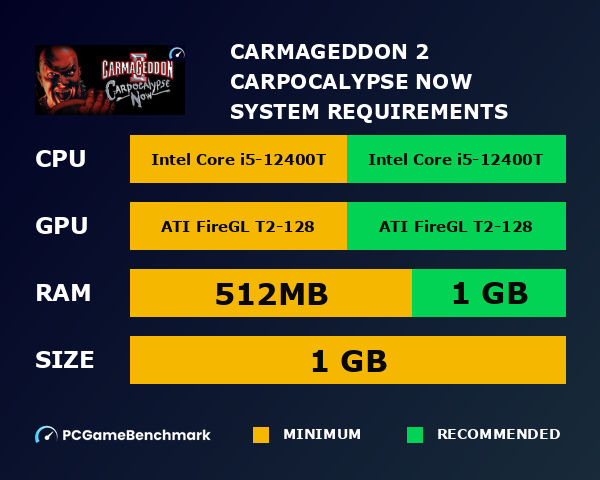 Carmageddon 2: Carpocalypse Now system requirements graph