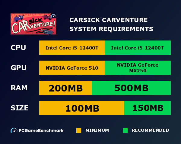 Carsick Carventure system requirements graph