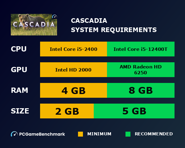 Cascadia system requirements graph