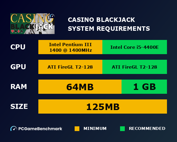 Casino Blackjack system requirements graph