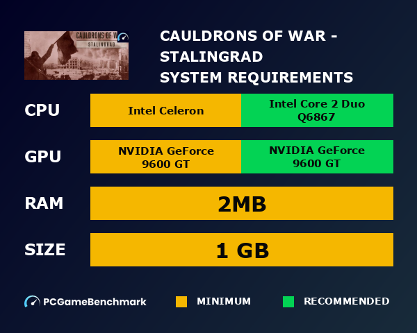 Cauldrons of War - Stalingrad system requirements graph