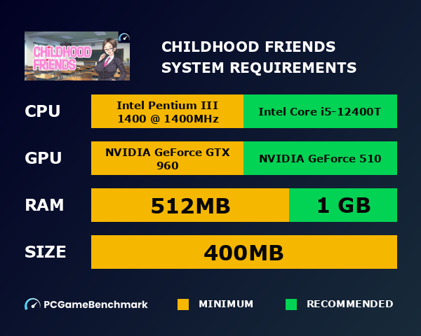 Childhood Friends system requirements graph