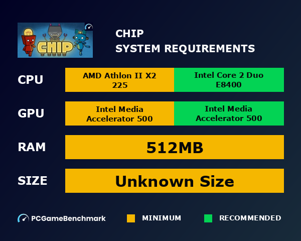 Chip system requirements graph