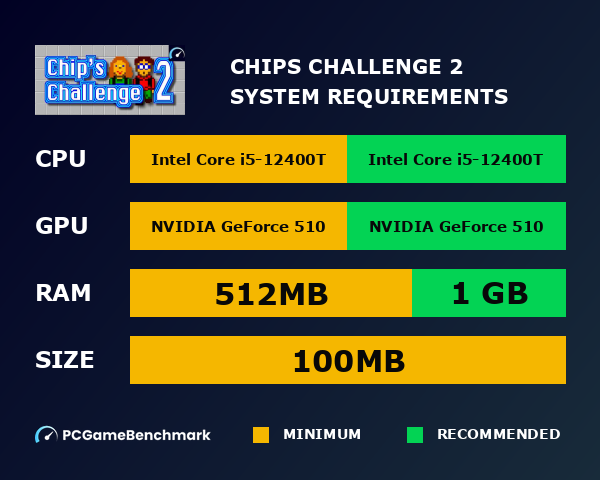 Chip's Challenge 2 system requirements graph