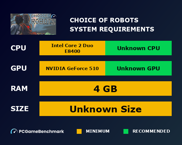 Choice of Robots system requirements graph