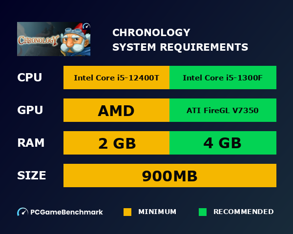 Chronology system requirements graph