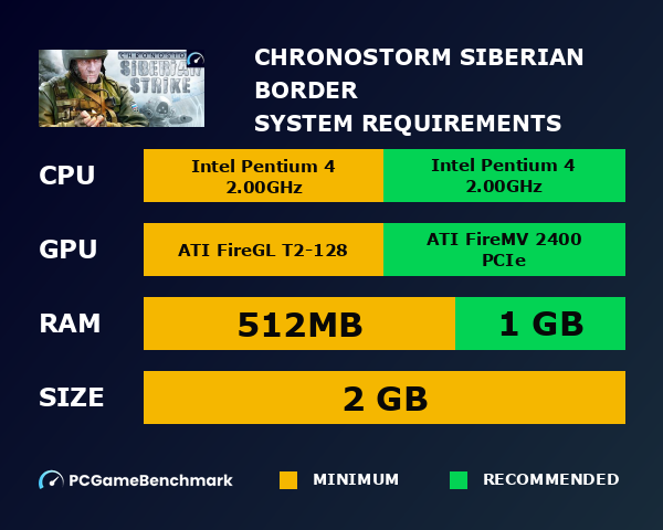 Chronostorm: Siberian Border system requirements graph