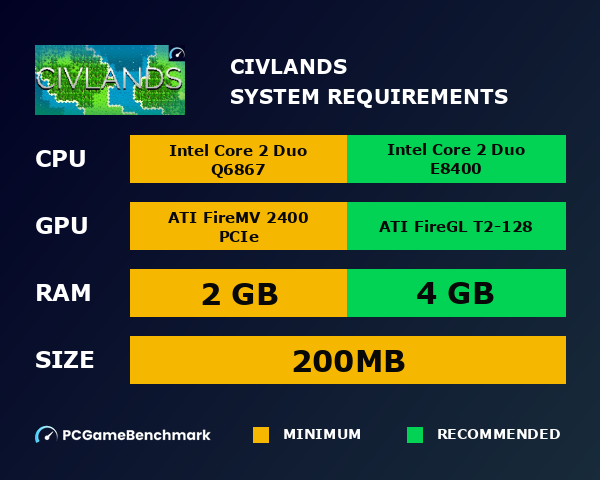Civlands system requirements graph