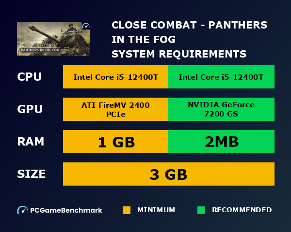 Close Combat - Panthers in the Fog system requirements graph