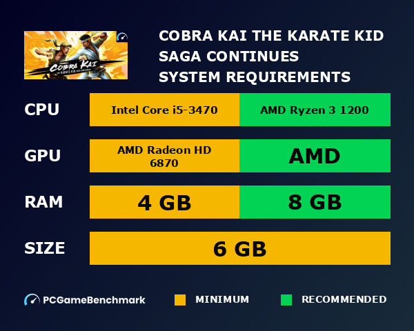 Cobra Kai: The Karate Kid Saga Continues system requirements graph