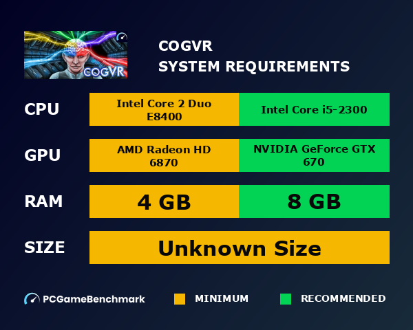 CogVR system requirements graph