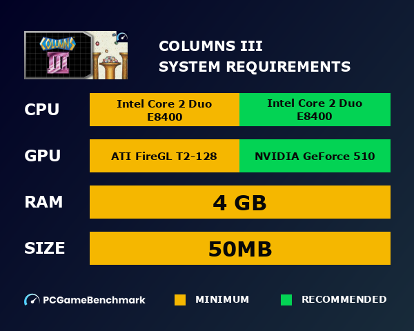 Columns III system requirements graph
