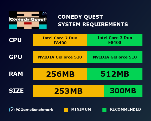 Comedy Quest system requirements graph