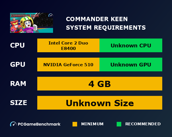 Commander Keen system requirements graph