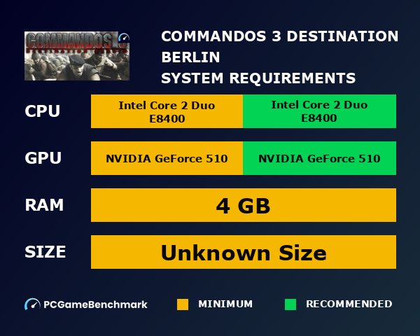 Commandos 3: Destination Berlin system requirements graph