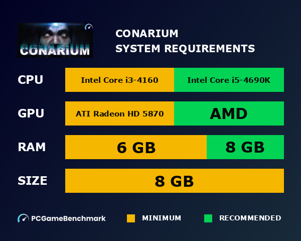 Conarium system requirements graph