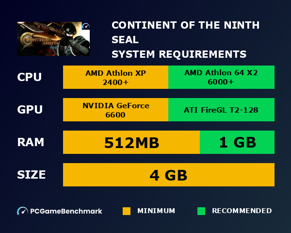 Continent of the Ninth Seal system requirements graph