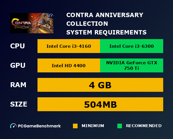 Contra Anniversary Collection system requirements graph