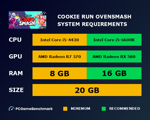 Cookie Run: OvenSmash system requirements graph