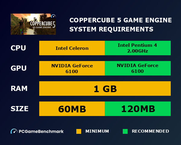 CopperCube 5 Game Engine system requirements graph