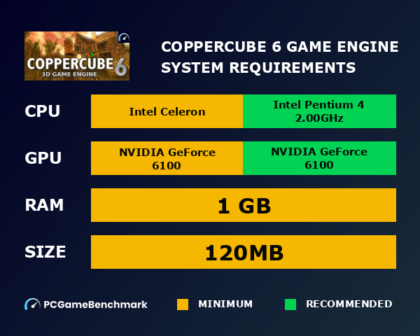 CopperCube 6 Game Engine system requirements graph