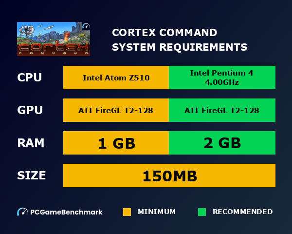 Cortex Command system requirements graph