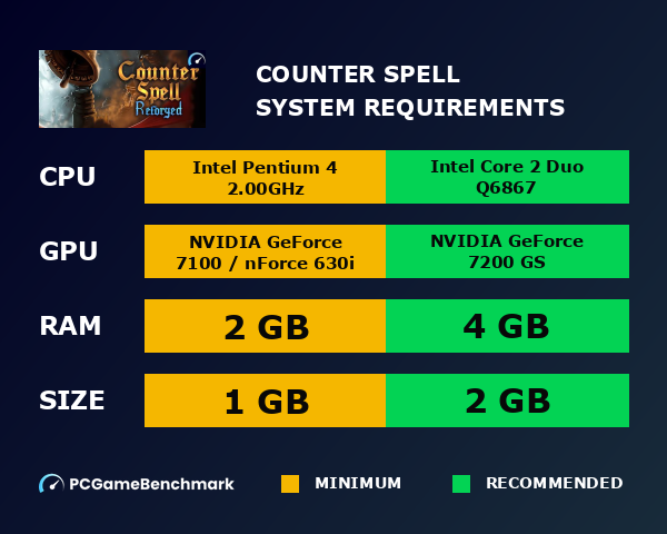 Counter Spell system requirements graph