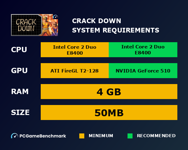 Crack Down system requirements graph