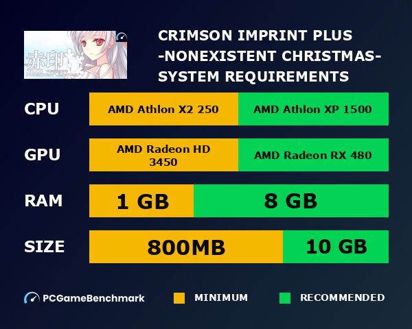 Crimson Imprint plus -Nonexistent Christmas- system requirements graph