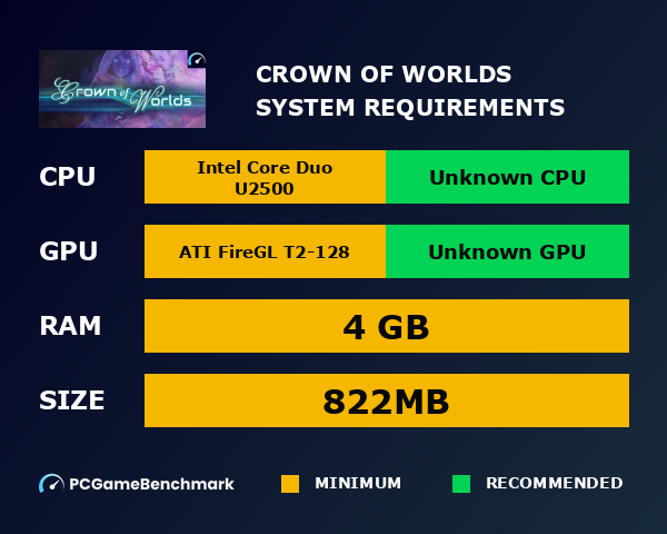 Crown of Worlds system requirements graph