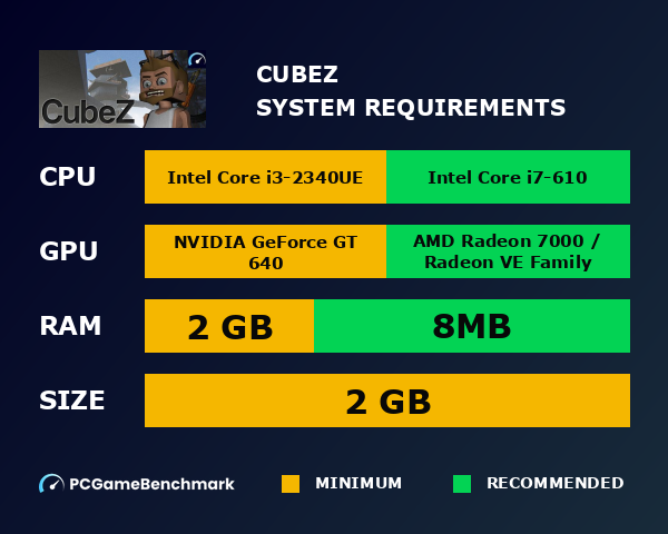 CubeZ system requirements graph