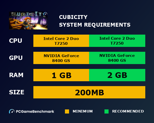 Cubicity system requirements graph