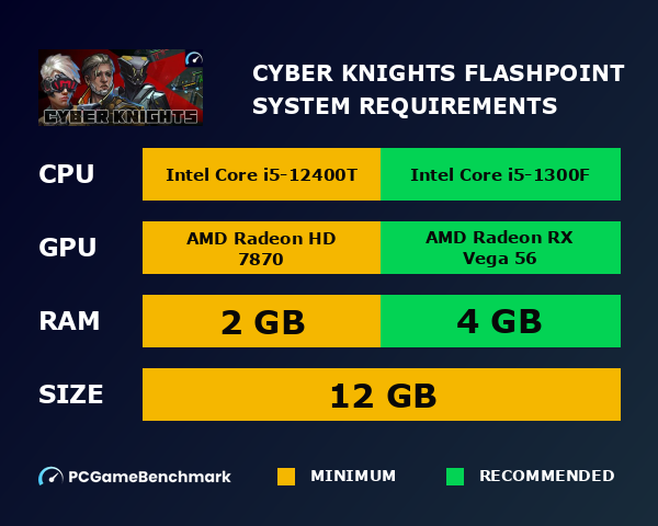 Cyber Knights: Flashpoint system requirements graph