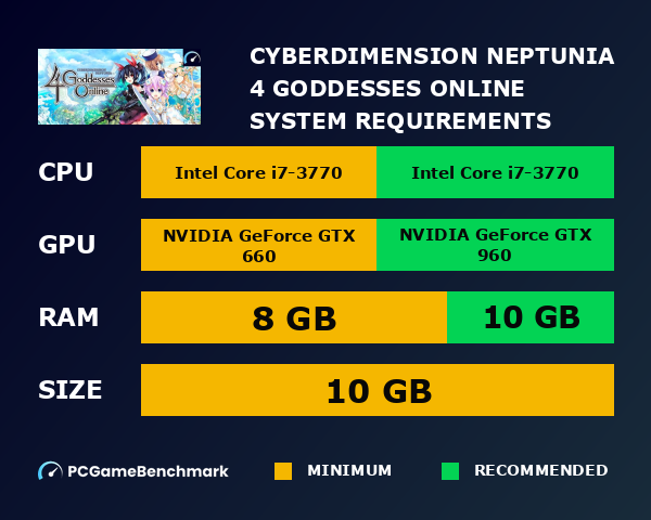 Cyberdimension Neptunia: 4 Goddesses Online system requirements graph