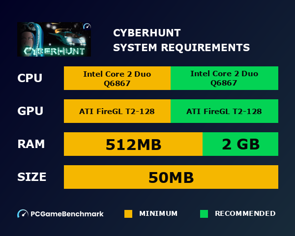 Cyberhunt system requirements graph